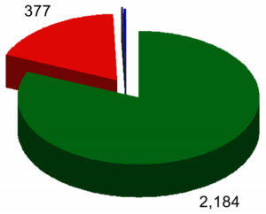 hypothalamus MeCP2 transcription