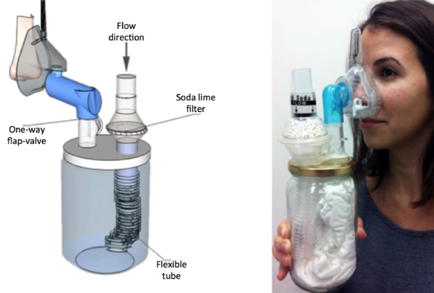 diagram of scent tool. woman using scent tool