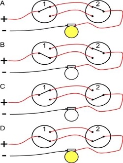 Visualization of an electrical circuit featuring simple drawings of positive and negative terminals, switches, and a lightbulb.